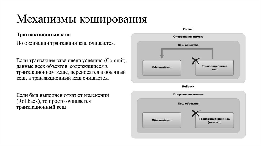 Механизмы кэширования