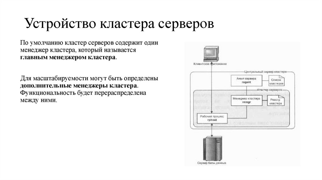 Устройство кластера серверов