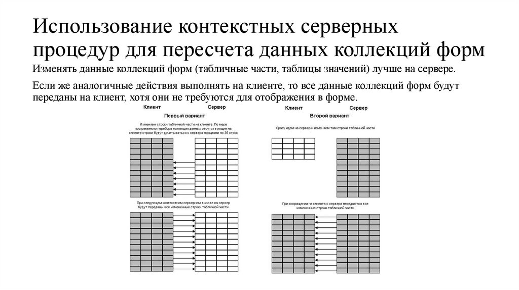 Использование контекстных серверных процедур для пересчета данных коллекций форм
