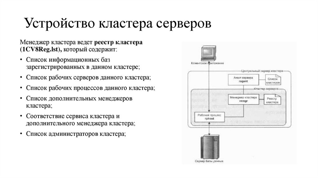 Устройство кластера серверов