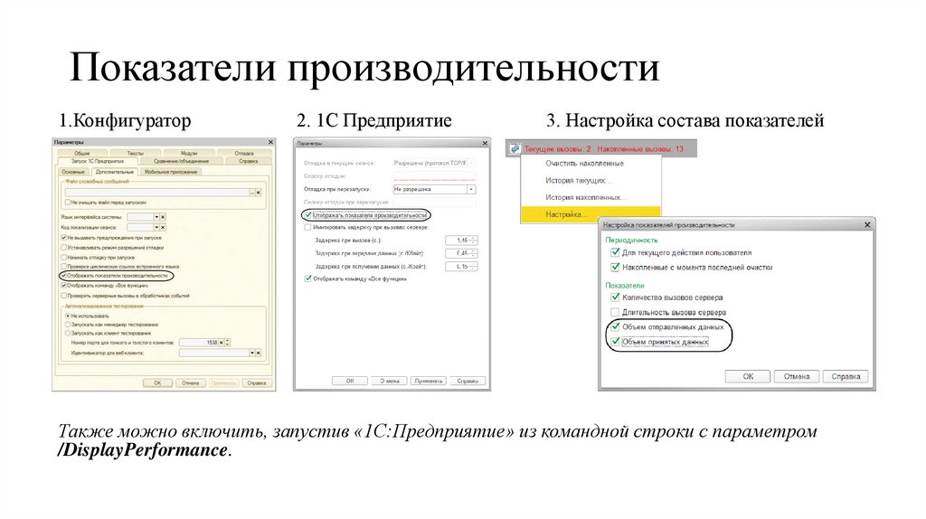 Показатели производительности