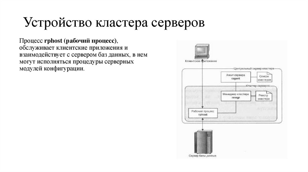 Устройство кластера серверов