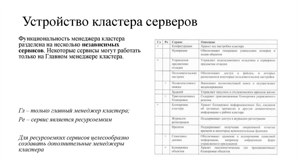 Устройство кластера серверов