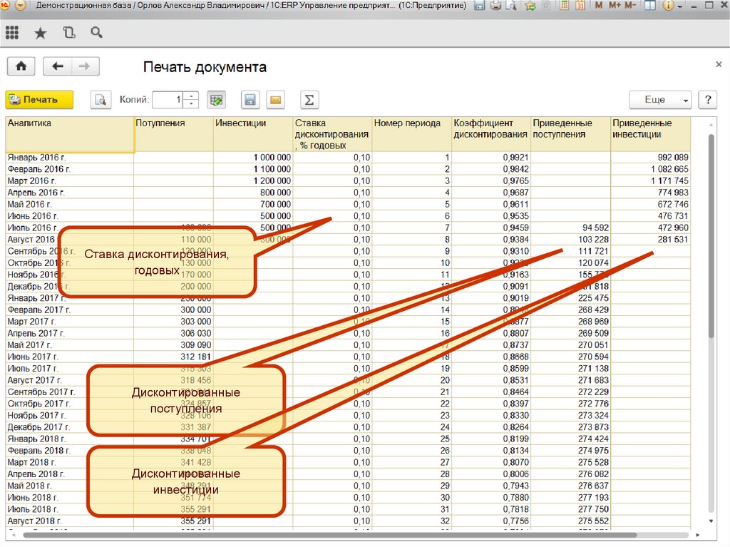 Инструментарий планирования и контроля бюджета доходов и расходов и прогнозного баланса