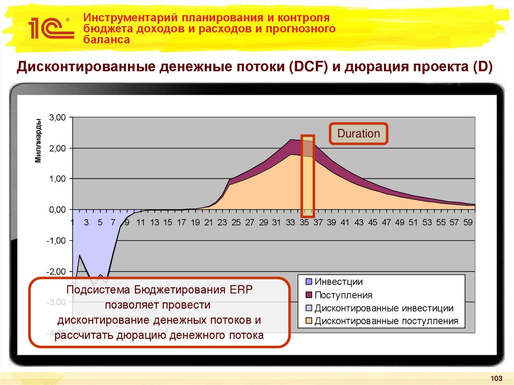 Инструментарий планирования и контроля бюджета доходов и расходов и прогнозного баланса