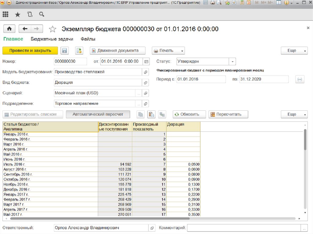 Инструментарий планирования и контроля бюджета доходов и расходов и прогнозного баланса