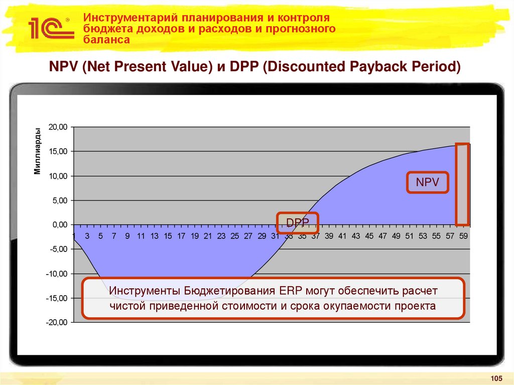 Инструментарий планирования и контроля бюджета доходов и расходов и прогнозного баланса