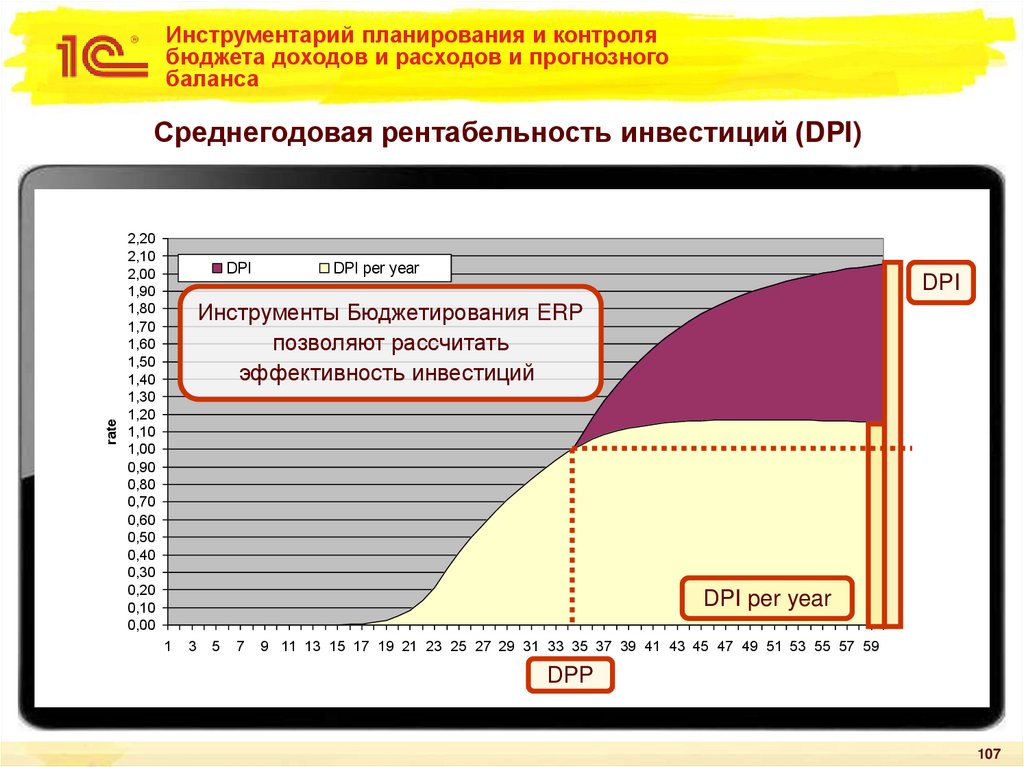 Инструментарий планирования и контроля бюджета доходов и расходов и прогнозного баланса