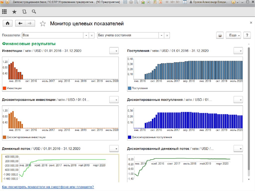 Инструментарий планирования и контроля бюджета доходов и расходов и прогнозного баланса