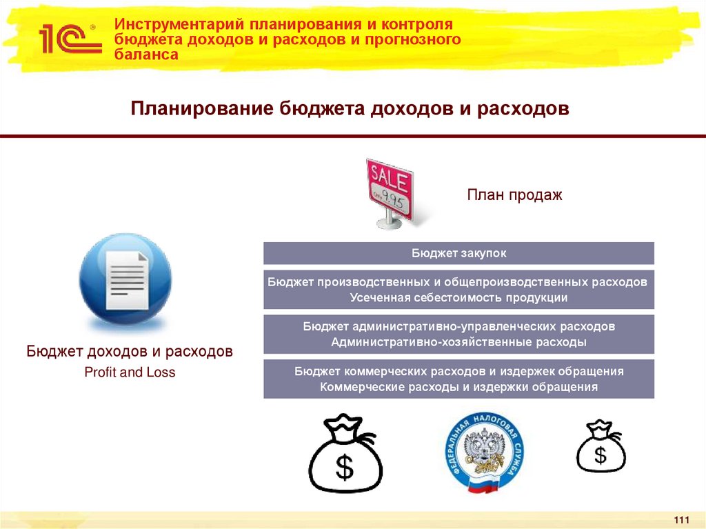 Инструментарий планирования и контроля бюджета доходов и расходов и прогнозного баланса