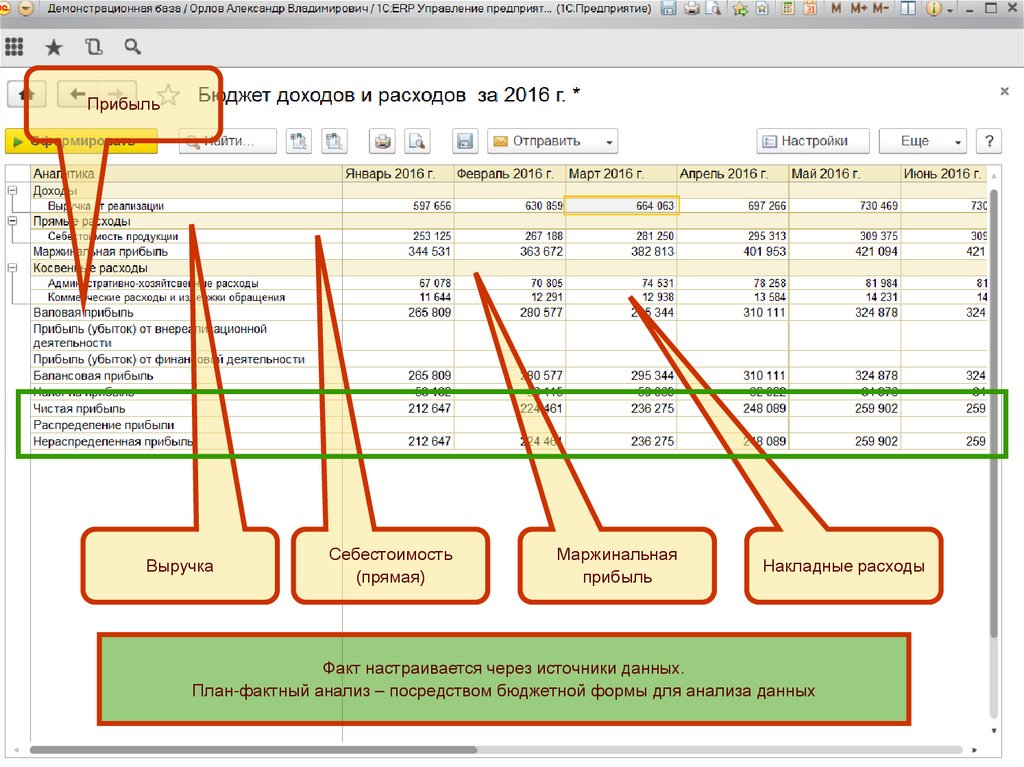 Инструментарий планирования и контроля бюджета доходов и расходов и прогнозного баланса
