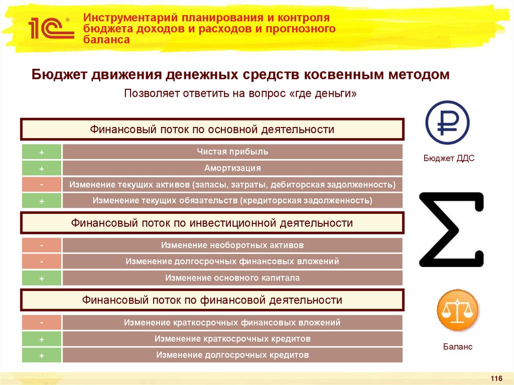 Инструментарий планирования и контроля бюджета доходов и расходов и прогнозного баланса