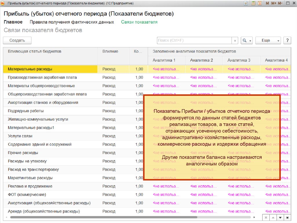 Инструментарий планирования и контроля бюджета доходов и расходов и прогнозного баланса