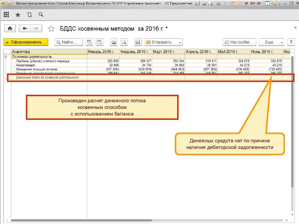 Инструментарий планирования и контроля бюджета доходов и расходов и прогнозного баланса