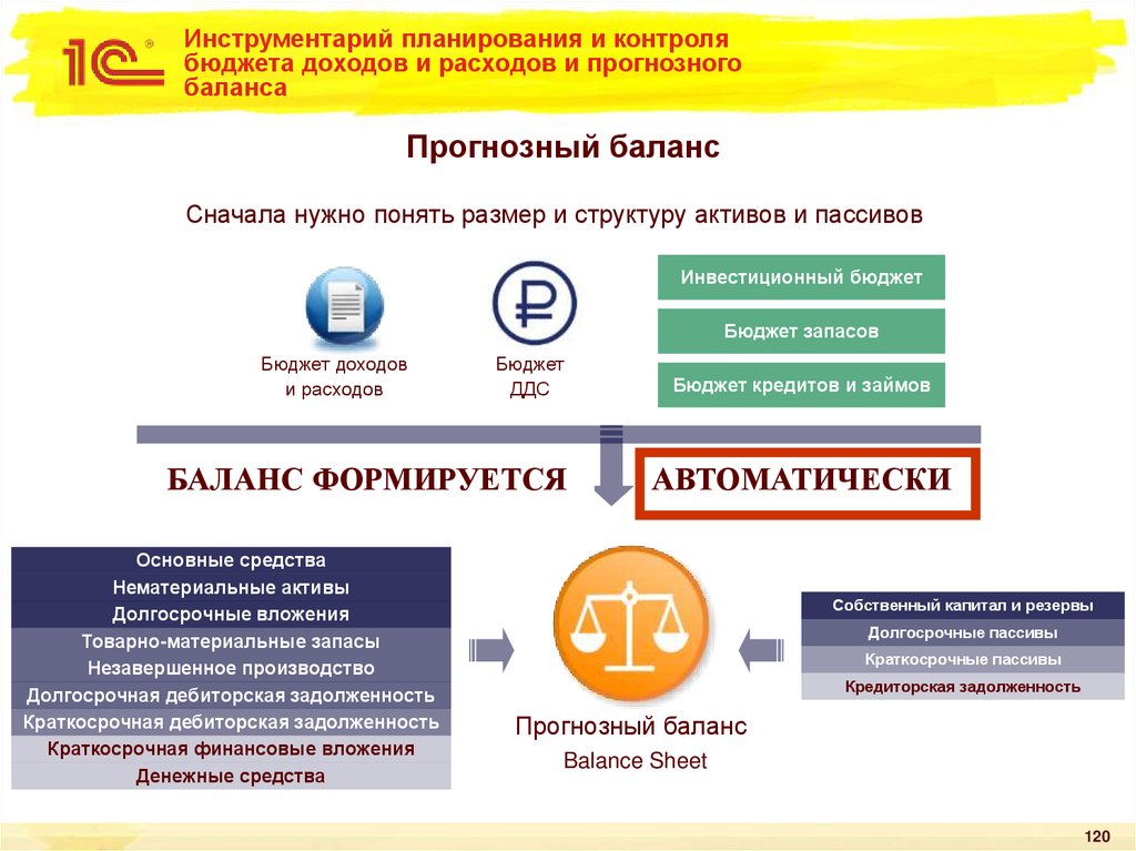 Инструментарий планирования и контроля бюджета доходов и расходов и прогнозного баланса