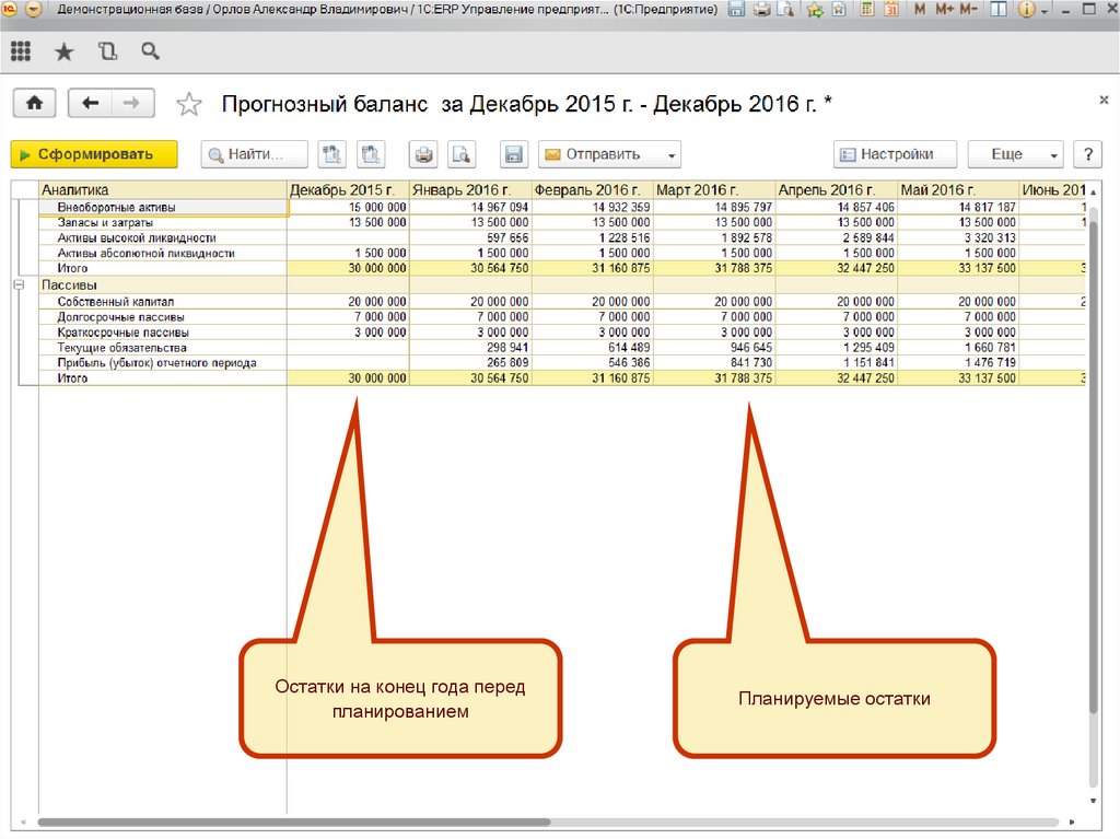 Инструментарий планирования и контроля бюджета доходов и расходов и прогнозного баланса