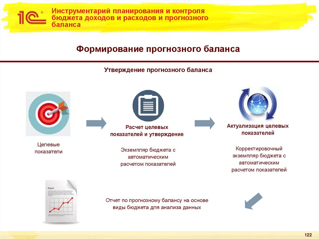 Инструментарий планирования и контроля бюджета доходов и расходов и прогнозного баланса