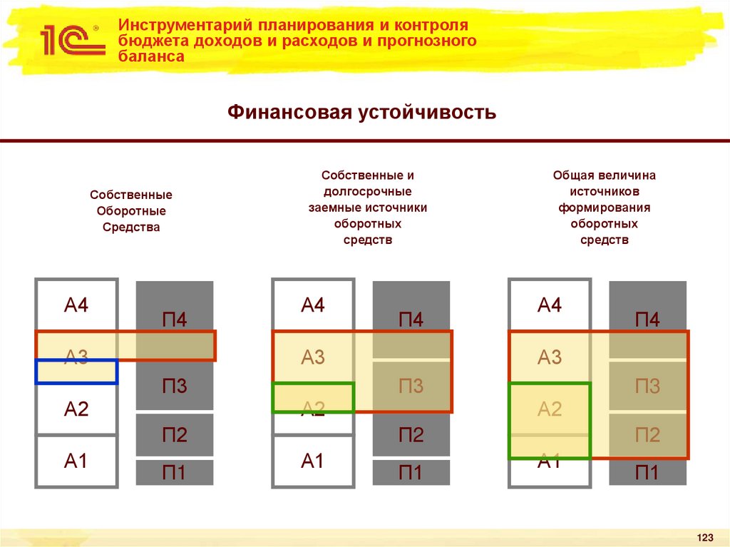 Инструментарий планирования и контроля бюджета доходов и расходов и прогнозного баланса