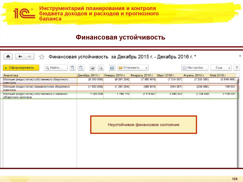 Инструментарий планирования и контроля бюджета доходов и расходов и прогнозного баланса