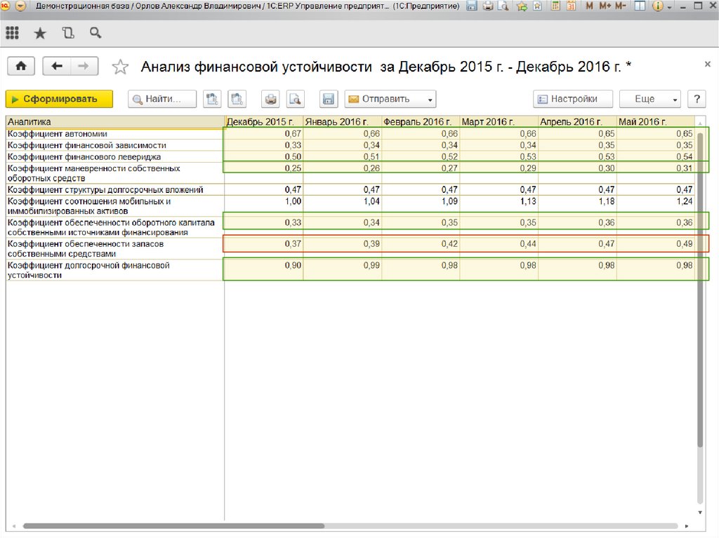 Инструментарий планирования и контроля бюджета доходов и расходов и прогнозного баланса