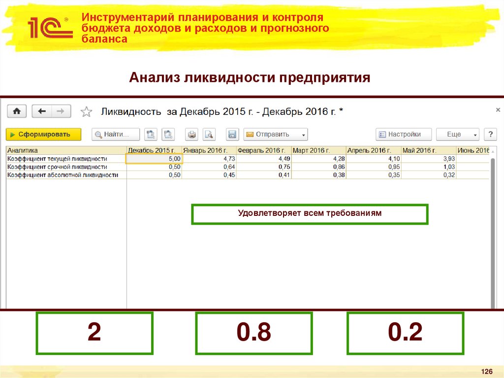 Инструментарий планирования и контроля бюджета доходов и расходов и прогнозного баланса