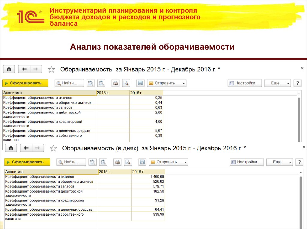 Инструментарий планирования и контроля бюджета доходов и расходов и прогнозного баланса