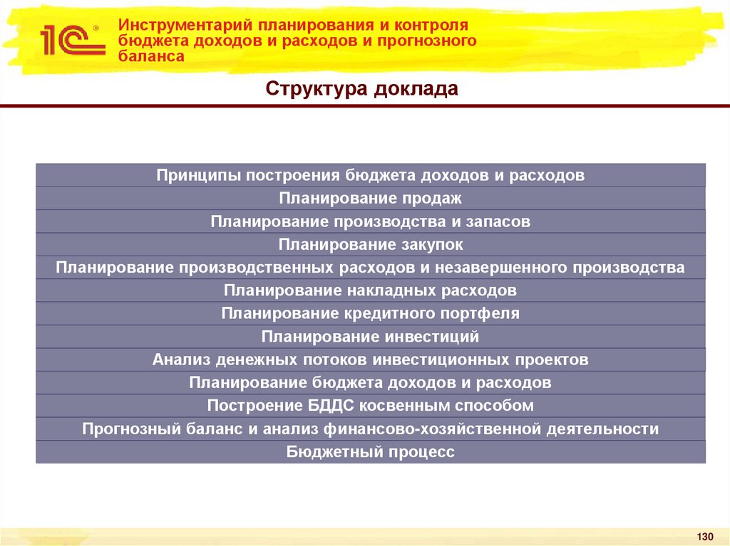 Инструментарий планирования и контроля бюджета доходов и расходов и прогнозного баланса