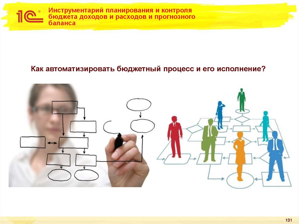Инструментарий планирования и контроля бюджета доходов и расходов и прогнозного баланса