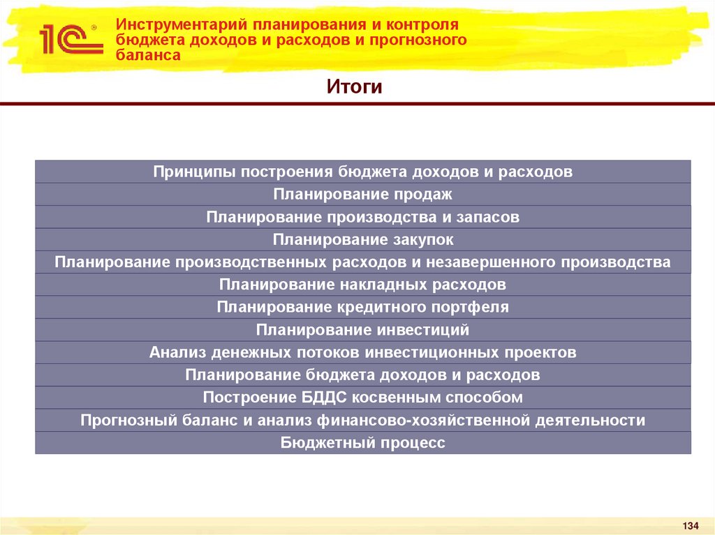 Инструментарий планирования и контроля бюджета доходов и расходов и прогнозного баланса