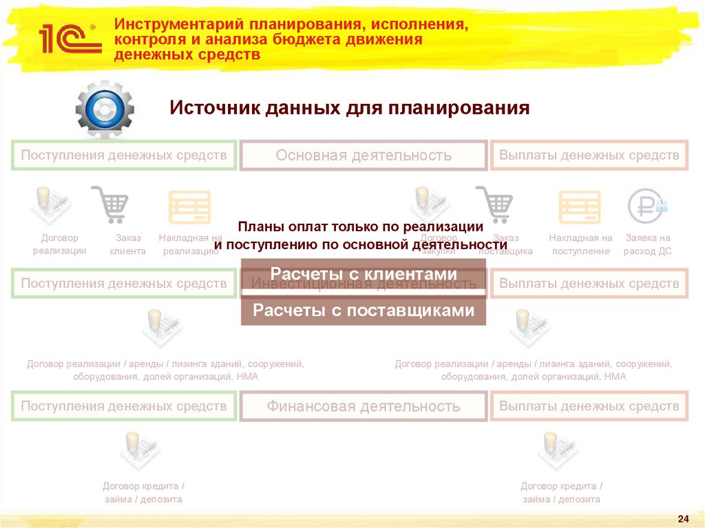 Инструментарий планирования, исполнения, контроля и анализа бюджета движения денежных средств