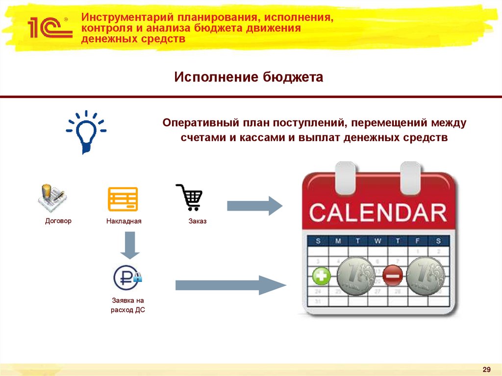 Инструментарий планирования, исполнения, контроля и анализа бюджета движения денежных средств