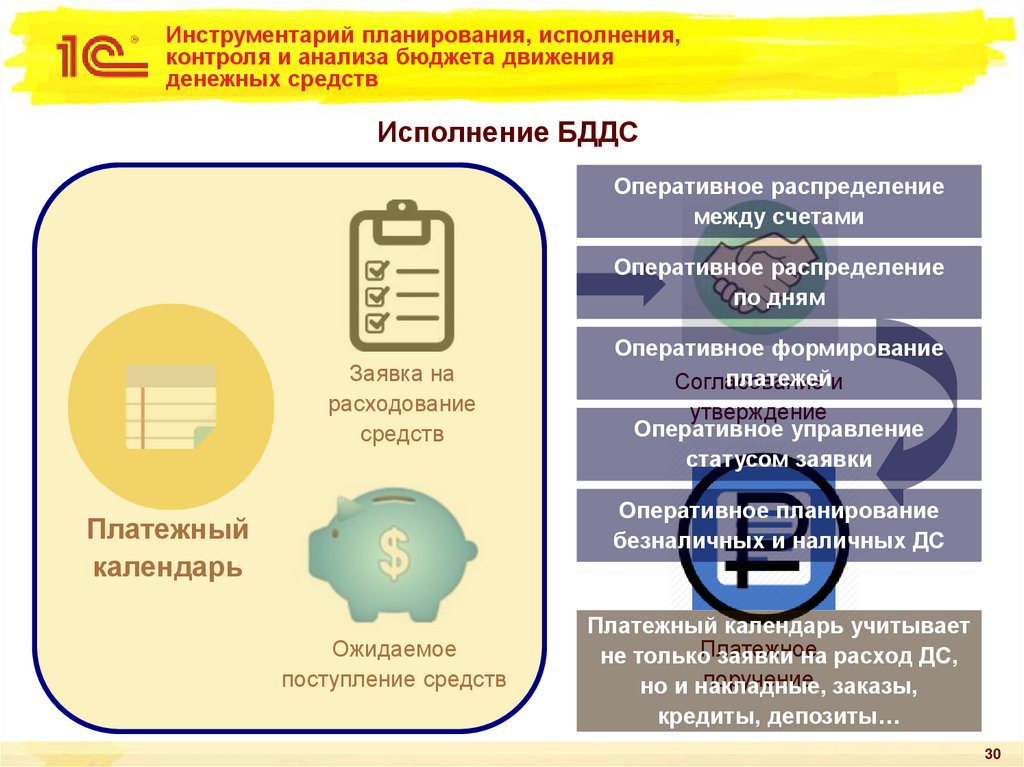 Инструментарий планирования, исполнения, контроля и анализа бюджета движения денежных средств