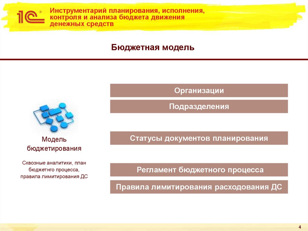 Инструментарий планирования, исполнения, контроля и анализа бюджета движения денежных средств