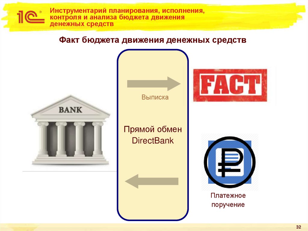Инструментарий планирования, исполнения, контроля и анализа бюджета движения денежных средств