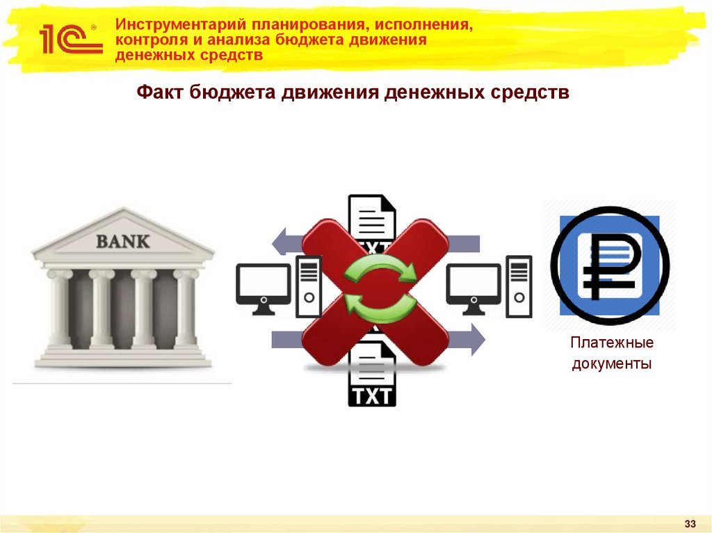 Инструментарий планирования, исполнения, контроля и анализа бюджета движения денежных средств