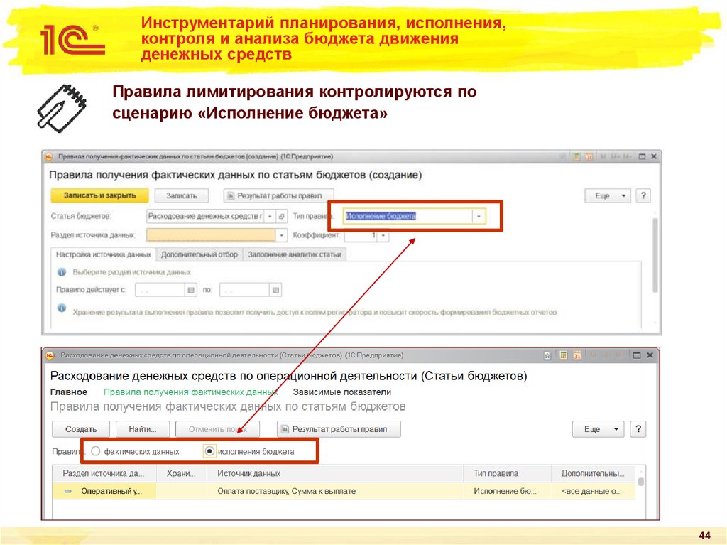 Правила лимитирования контролируются по сценарию «Исполнение бюджета»