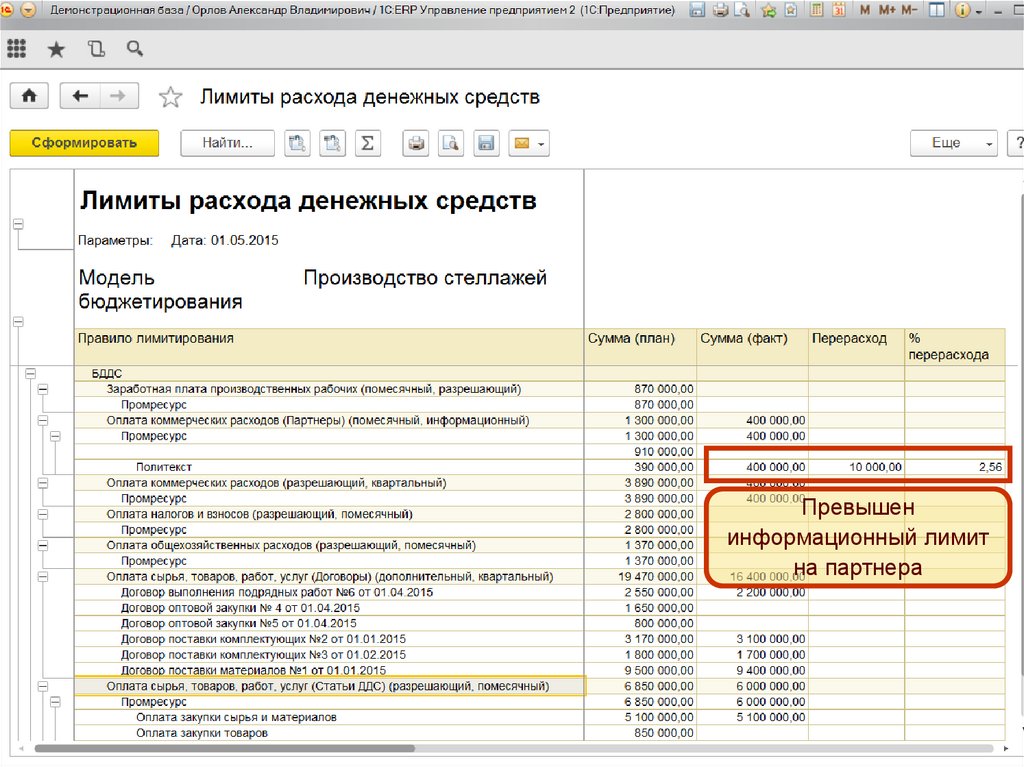 Инструментарий планирования, исполнения, контроля и анализа бюджета движения денежных средств