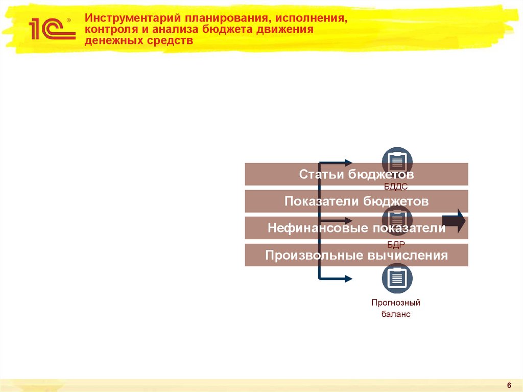Инструментарий планирования, исполнения, контроля и анализа бюджета движения денежных средств