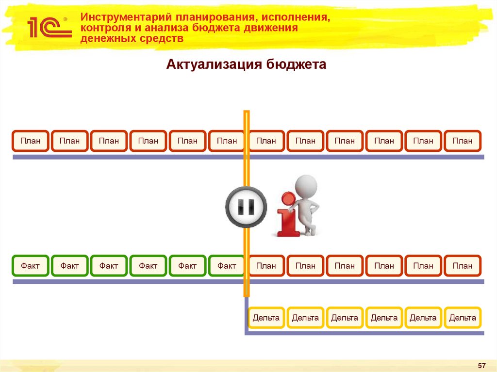 Инструментарий планирования, исполнения, контроля и анализа бюджета движения денежных средств