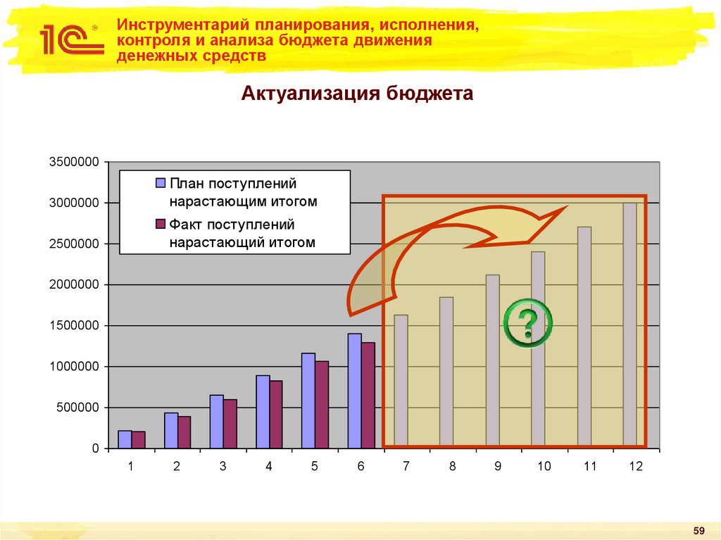 Инструментарий планирования, исполнения, контроля и анализа бюджета движения денежных средств