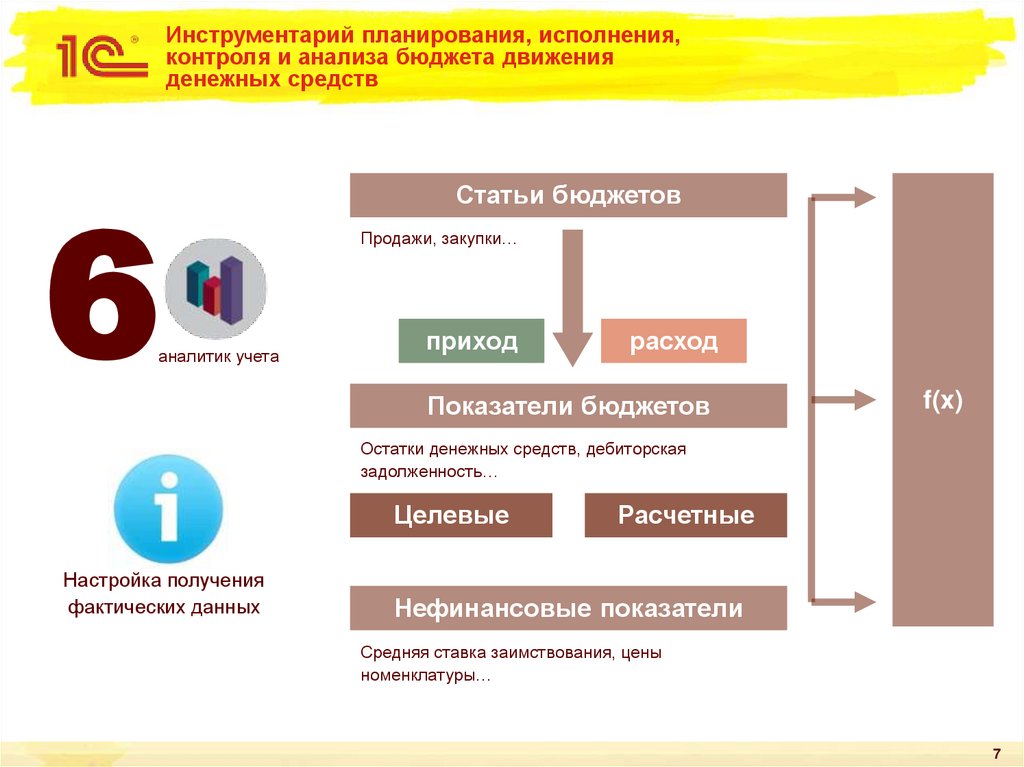 Инструментарий планирования, исполнения, контроля и анализа бюджета движения денежных средств