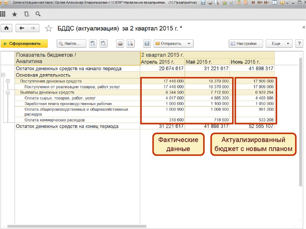 Инструментарий планирования, исполнения, контроля и анализа бюджета движения денежных средств