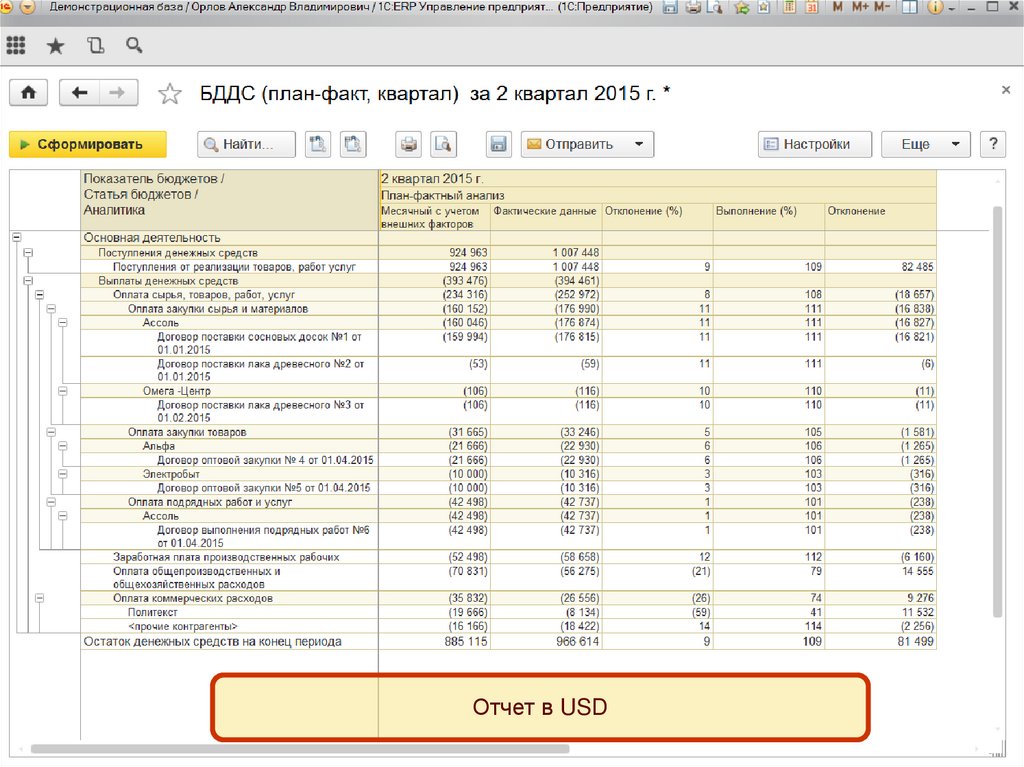 Инструментарий планирования, исполнения, контроля и анализа бюджета движения денежных средств