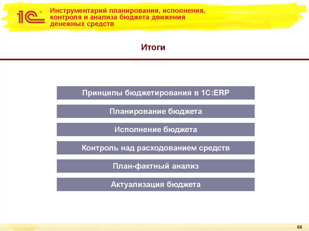 Инструментарий планирования, исполнения, контроля и анализа бюджета движения денежных средств