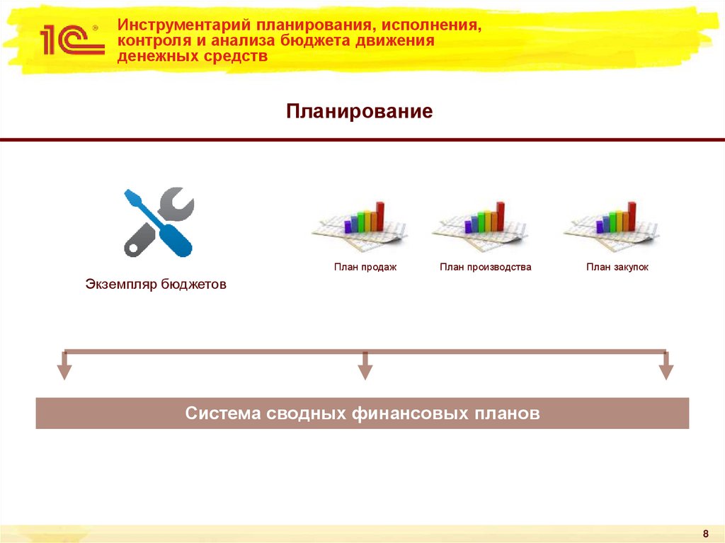Инструментарий планирования, исполнения, контроля и анализа бюджета движения денежных средств