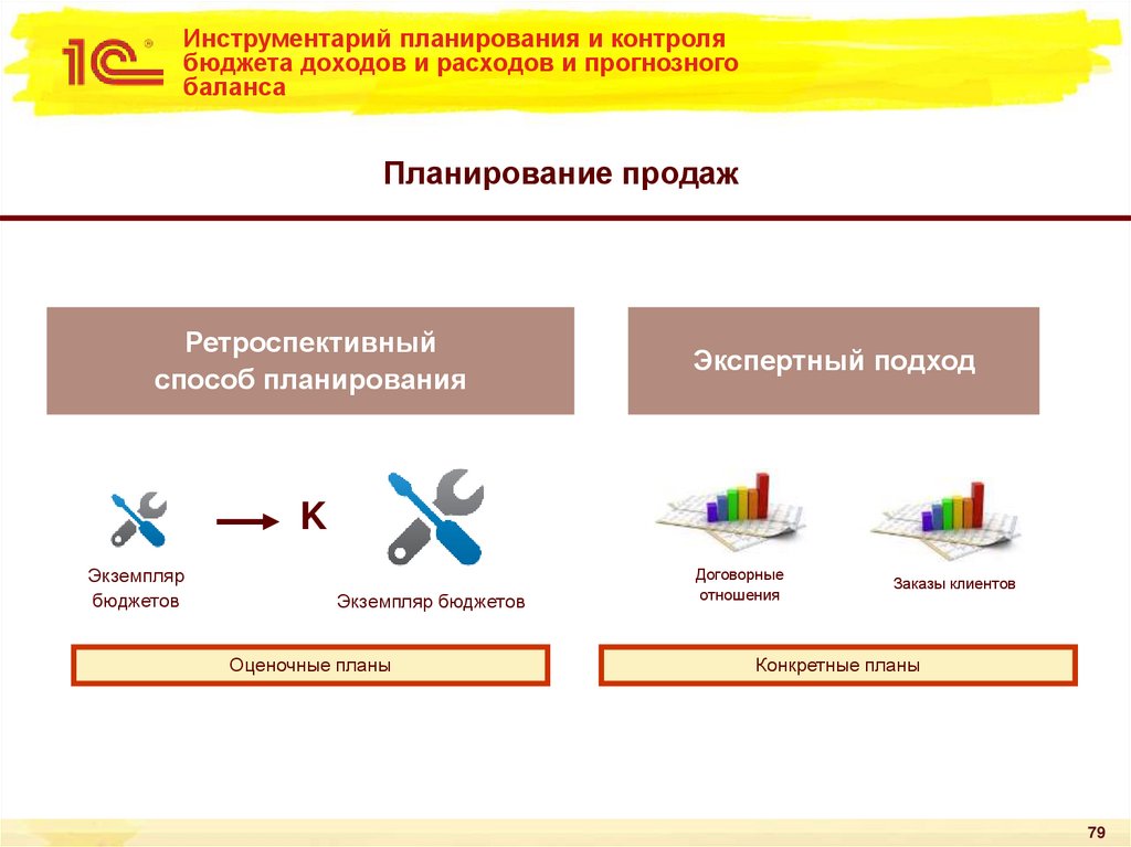 Инструментарий планирования и контроля бюджета доходов и расходов и прогнозного баланса