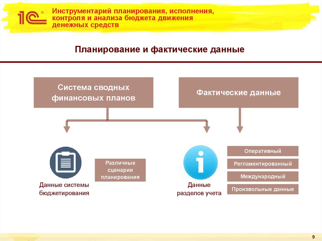 Инструментарий планирования, исполнения, контроля и анализа бюджета движения денежных средств