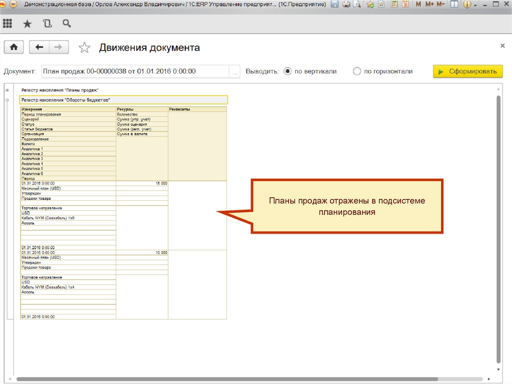Инструментарий планирования и контроля бюджета доходов и расходов и прогнозного баланса