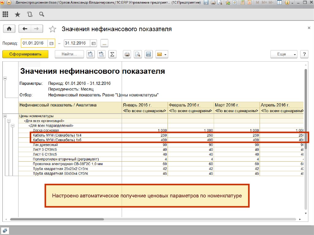 Инструментарий планирования и контроля бюджета доходов и расходов и прогнозного баланса