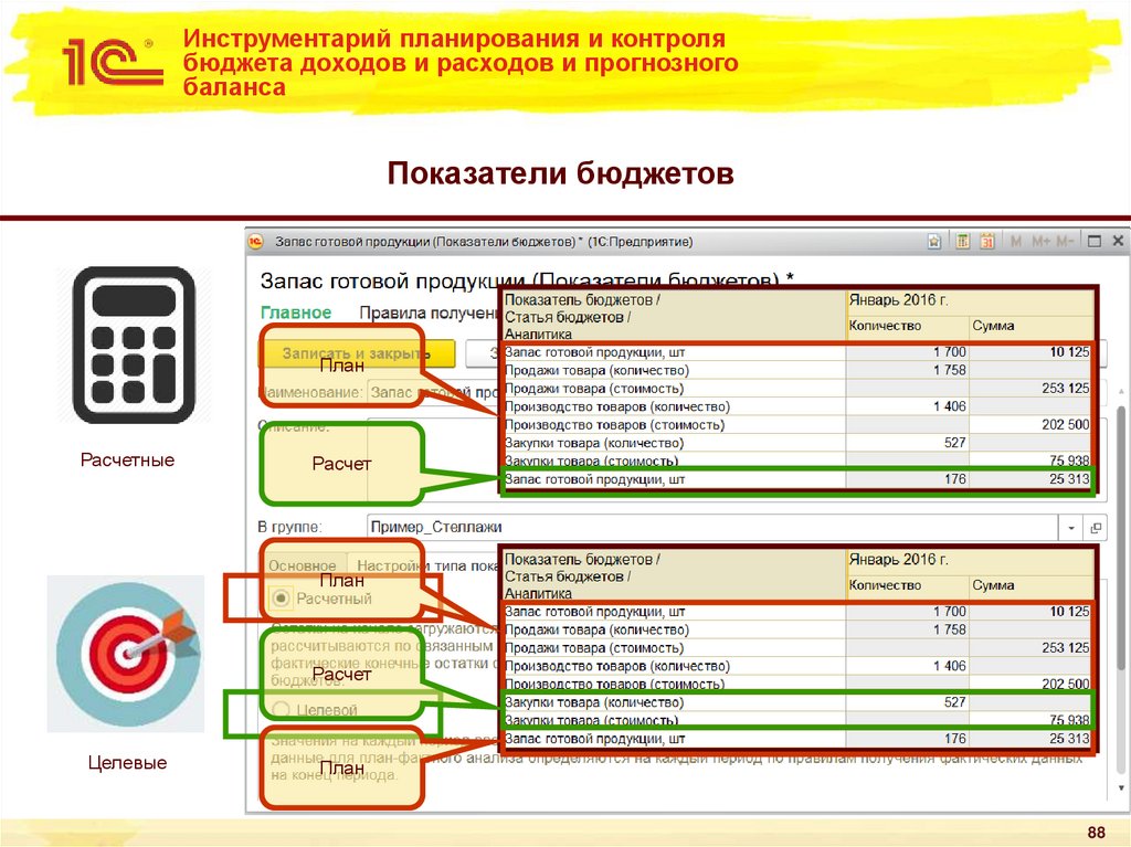 Инструментарий планирования и контроля бюджета доходов и расходов и прогнозного баланса